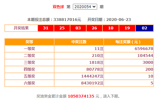 新奥彩今天晚上开奖结果查询表_时代资料解释落_高级版X5.4.212