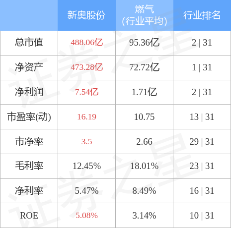 2024新奥资料免费精准109_数据资料解释落实_免费版O3.3.15