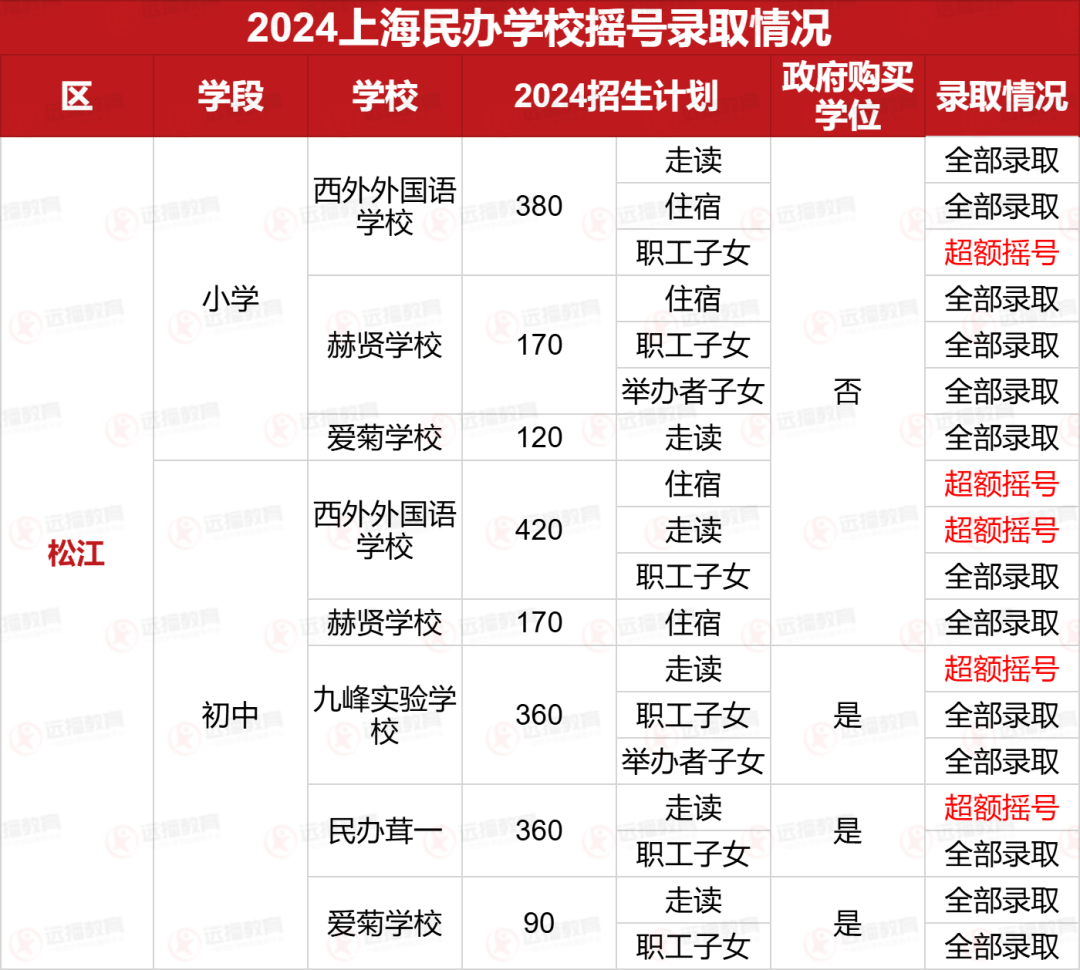 2024年开奖结果_专业解答实行问题_娱乐版M7.6.19