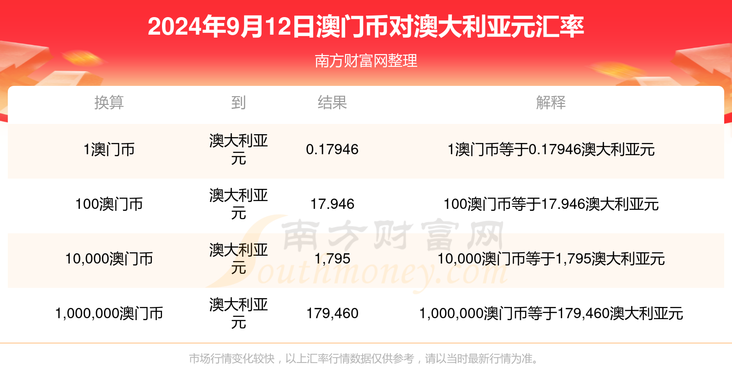 新澳门开奖记录查询今天_最新热门解答落实_终极版G8.3.37