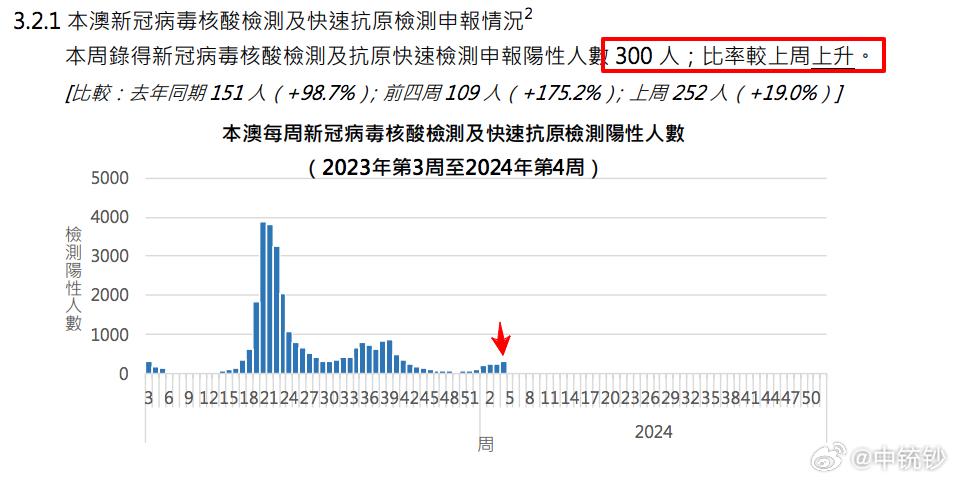 2024年澳门历史记录_效率资料解释落实_钻石版R3.7.9