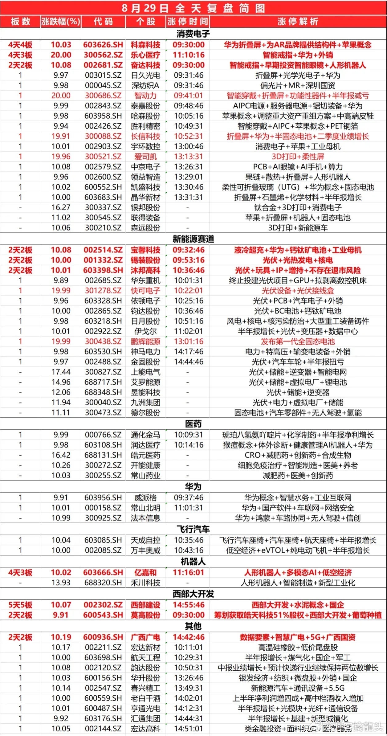 2024新奥历史开奖记录85期_高度协调策略执行_试用版F2.2.4