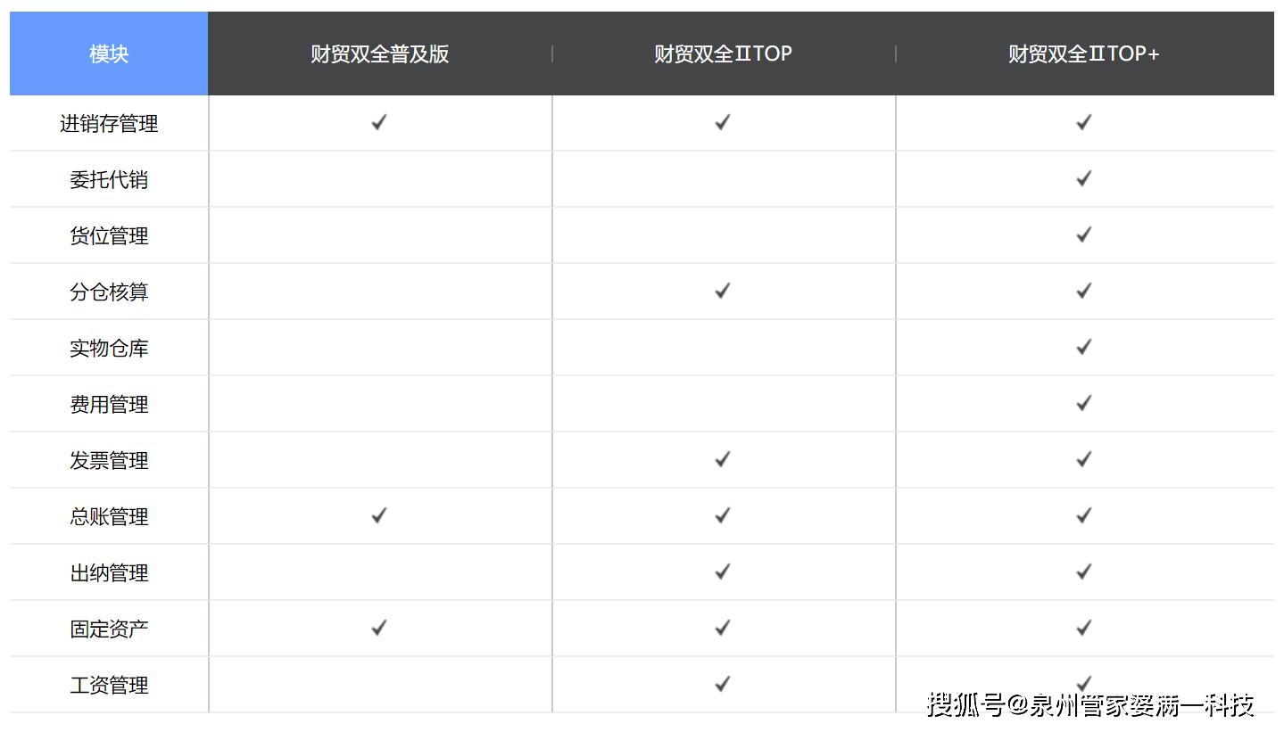 管家婆精准一肖一码100%l？_准确资料解释落实_理财版R4.3.41