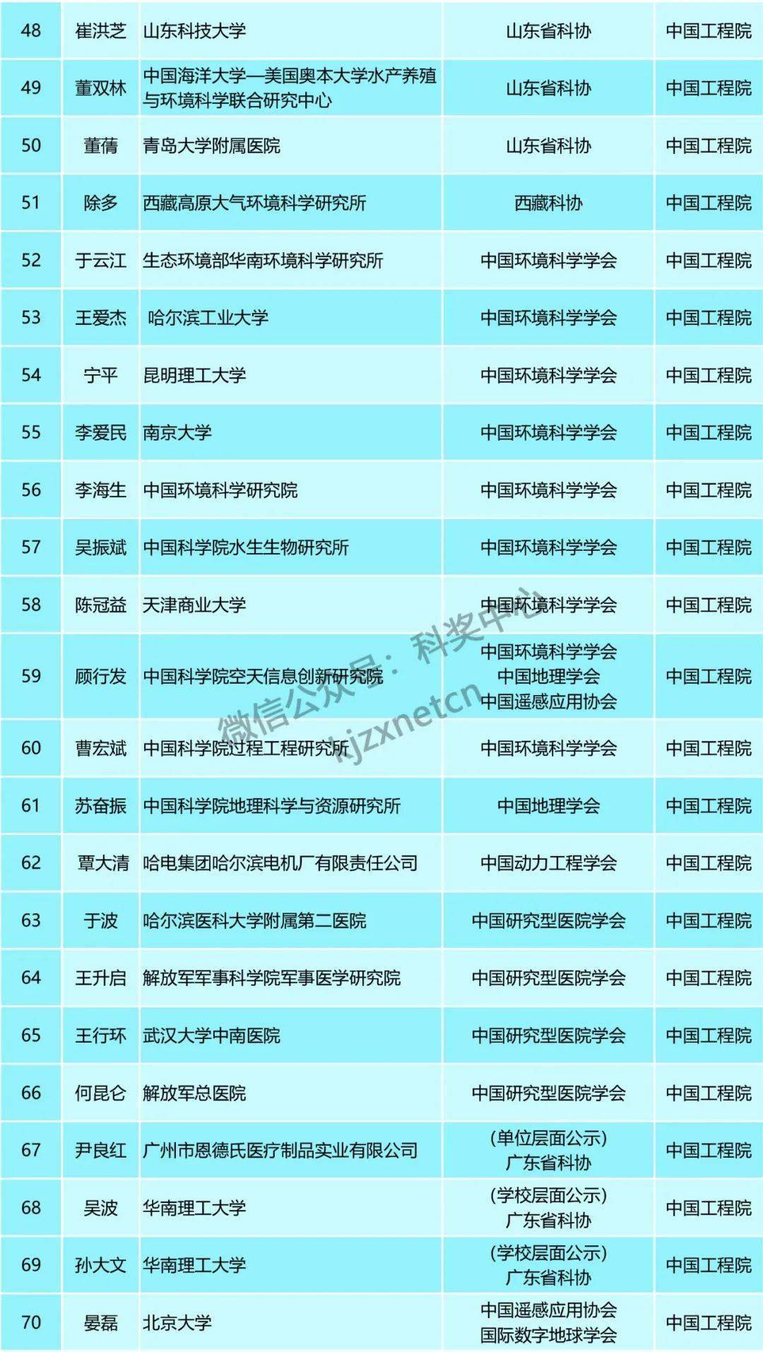 新澳天天开奖资料大全最新54期_广泛的关注解释落实热议_增强版X7.7.9