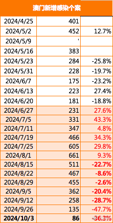 2024澳门免费精准资料_创造力策略实施推广_投资版R7.3.3