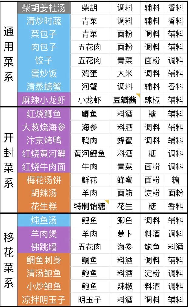 4949澳门免费资料大全特色_科技成语分析落实_手游版S7.9.2