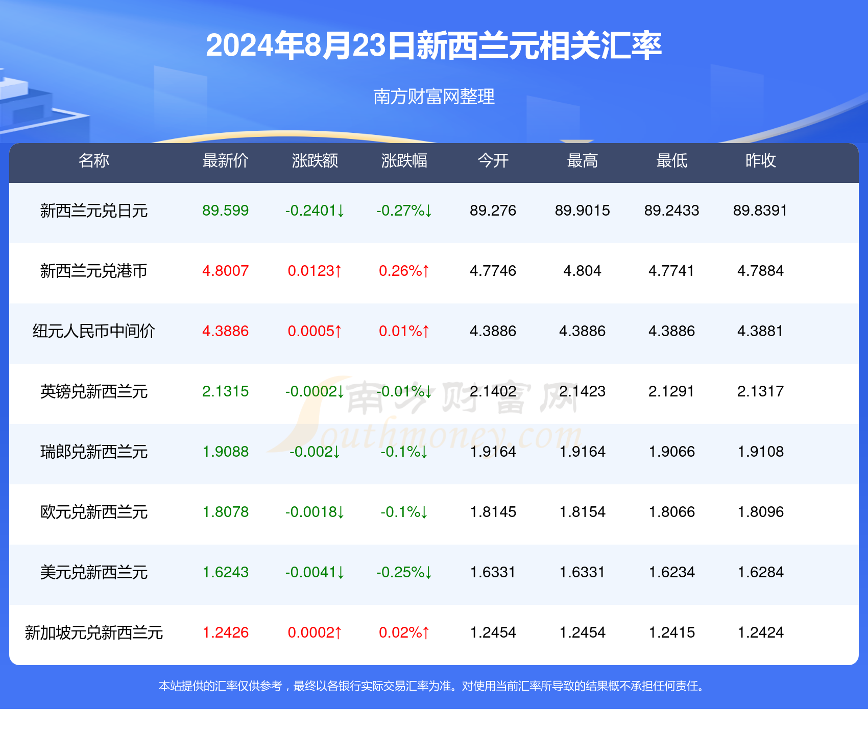 新澳开奖记录今天结果_数据资料解释落实_投资版H9.9.578