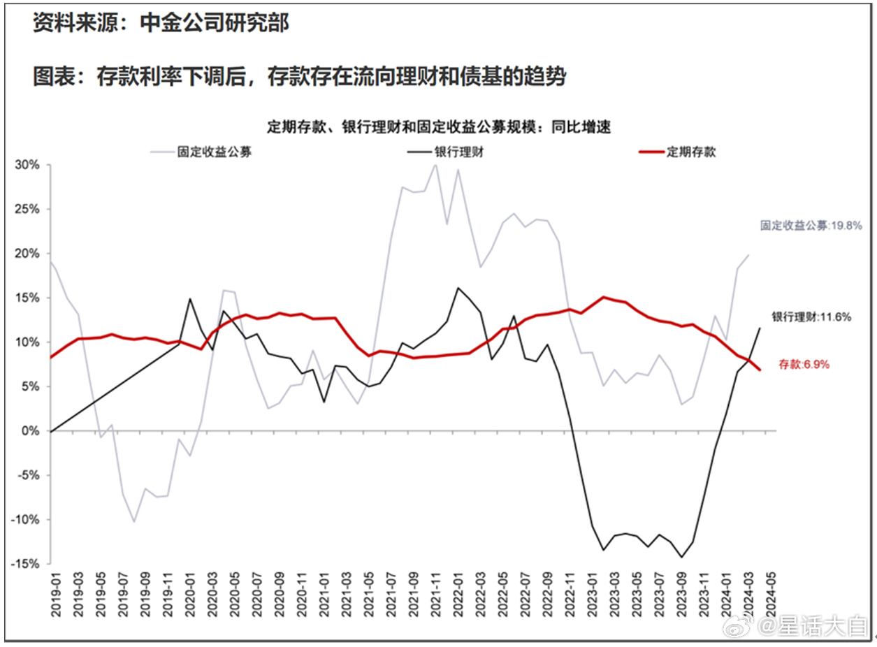 2024正版资料免费公开_机构预测解释落实方法_理财版F2.2.67