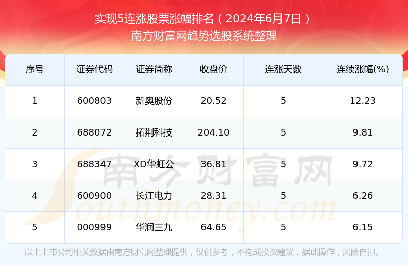 2024年开奖结果新奥今天挂牌_最新核心解答落实_开发版Z5.5.8