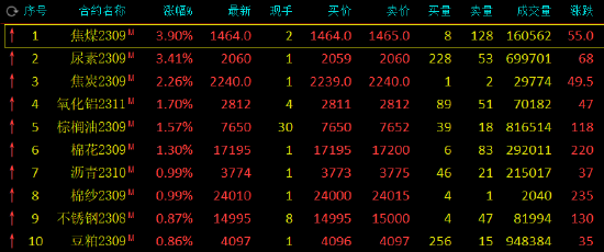 香港4777777最快开码_全面解答解释落实_豪华版P4.1.35