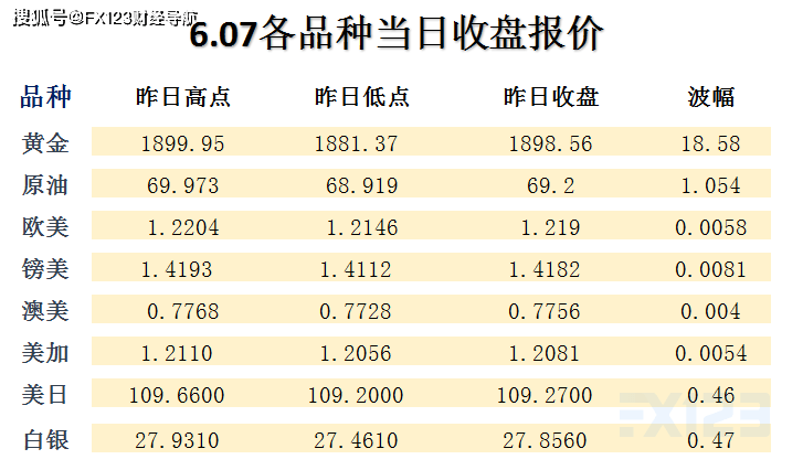 新澳精准资料免费提供_收益成语分析落实_标准版F2.4.6