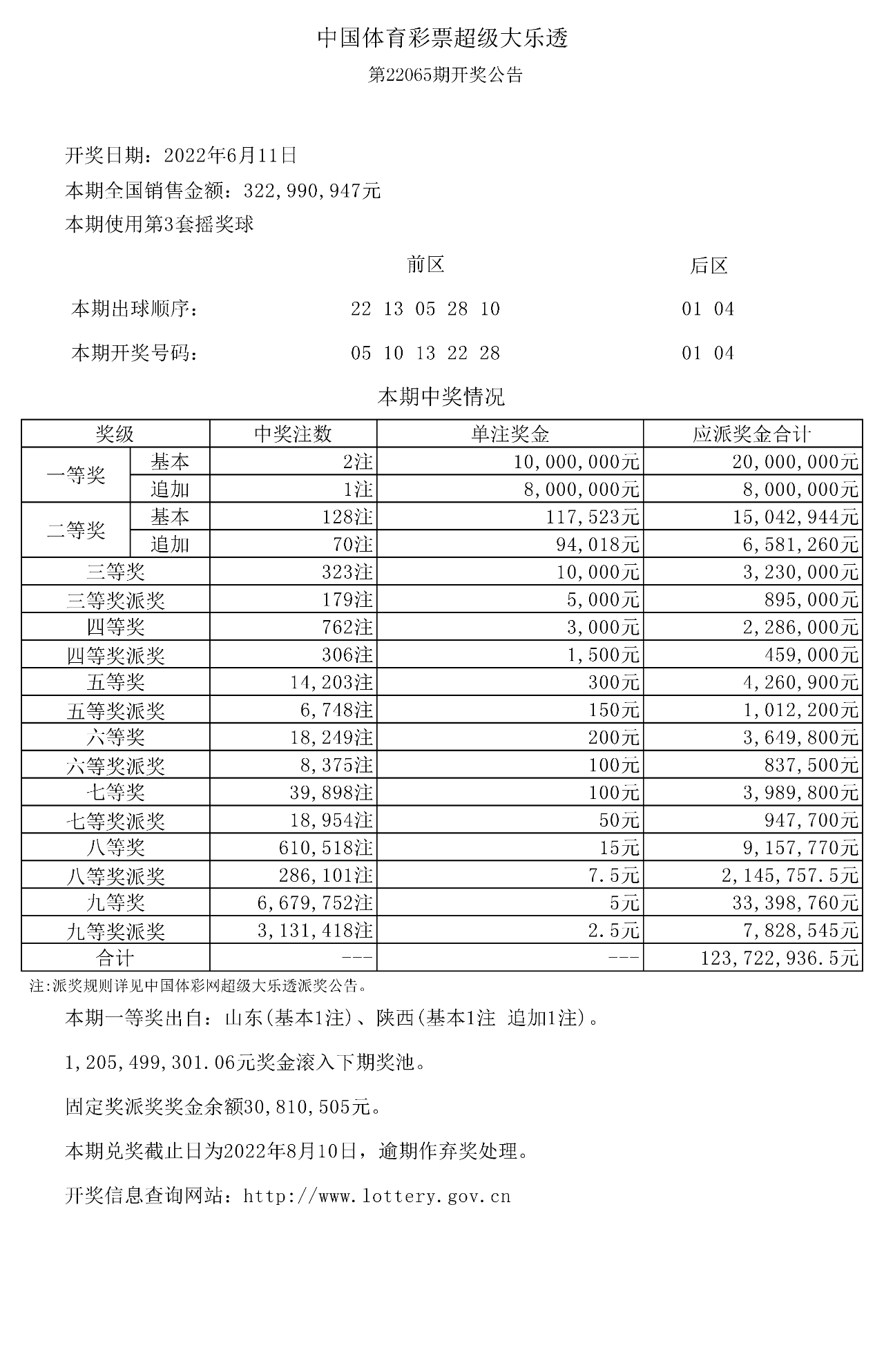 新奥彩今天晚上开奖结果查询表_广泛的解释落实方法分析_轻量版D2.7.1