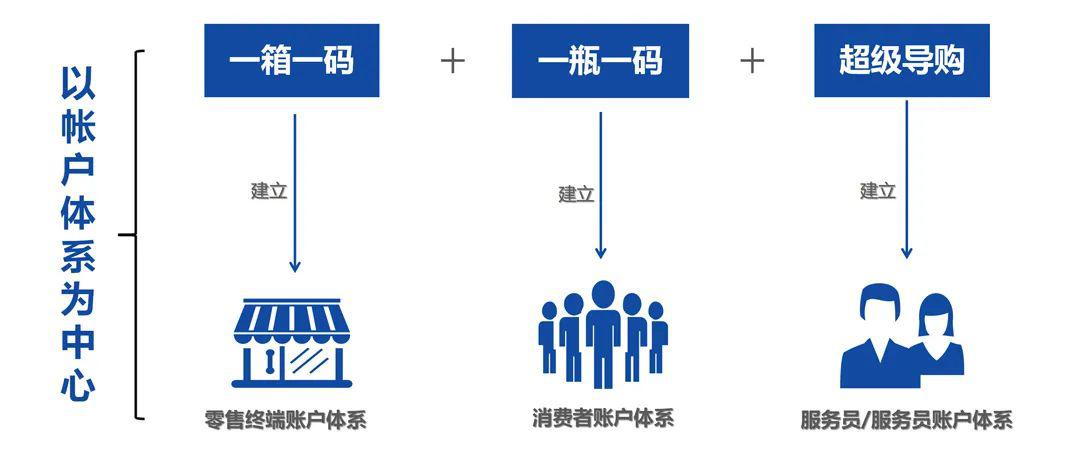 澳门一码一肖一特一中2024年_创造力策略实施推广_扩展版P3.3.2