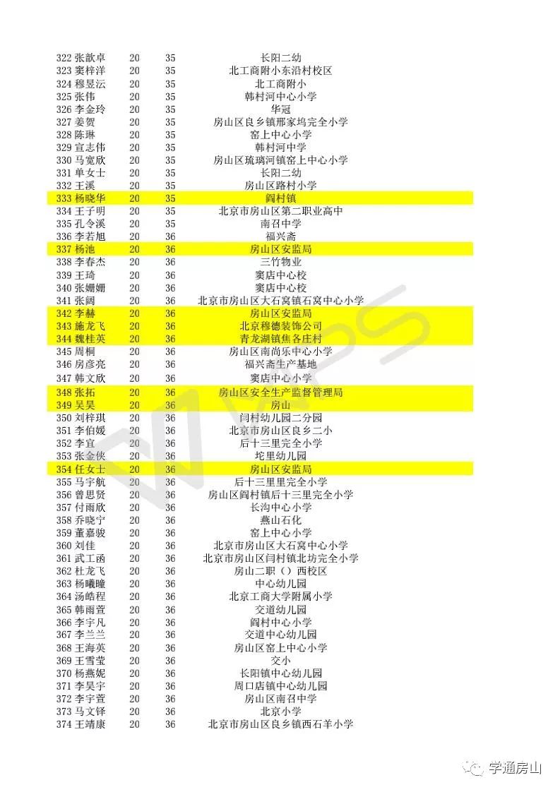 今日 第381页