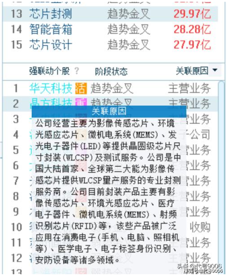 管家婆精准资料大全软件用法_科技成语分析落实_铂金版M2.2.47