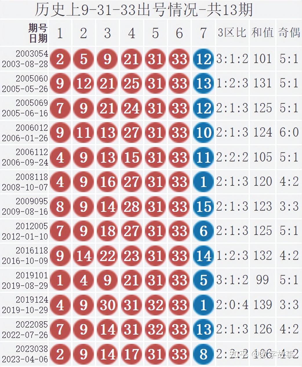 香港历史记录近15期查询_蓝月亮四肖八码精选_探索版X7.6.74