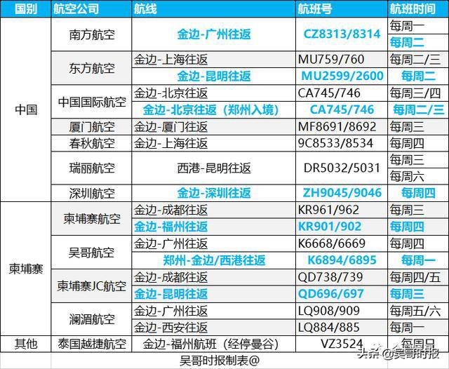 百科 第374页