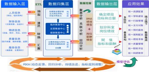 可持续发展实施探索_连贯性执行方法评估_云端版I3.1.911