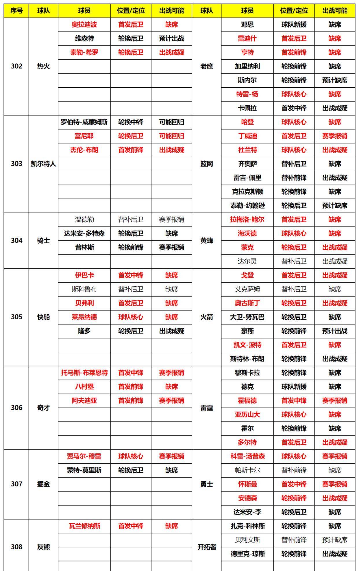 科技 第367页