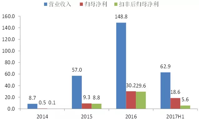 新澳门今晚开奖结果 开奖_时代资料解释落_高级版B9.1.32