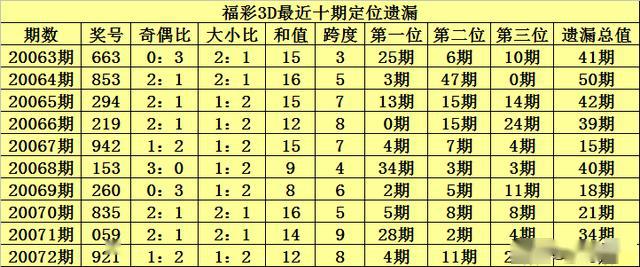 新澳门开彩开奖结果历史数据表_广泛的关注解释落实热_理财版O3.6.9