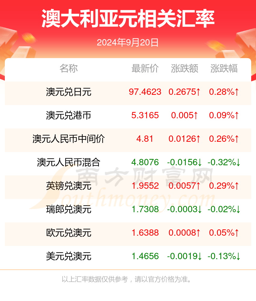 2024新澳天天开奖资料大全最新_专业数据解释落实_储蓄版E4.7.734