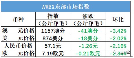 2024新澳资料免费大全_现象分析解释落实_储蓄版H2.2.2