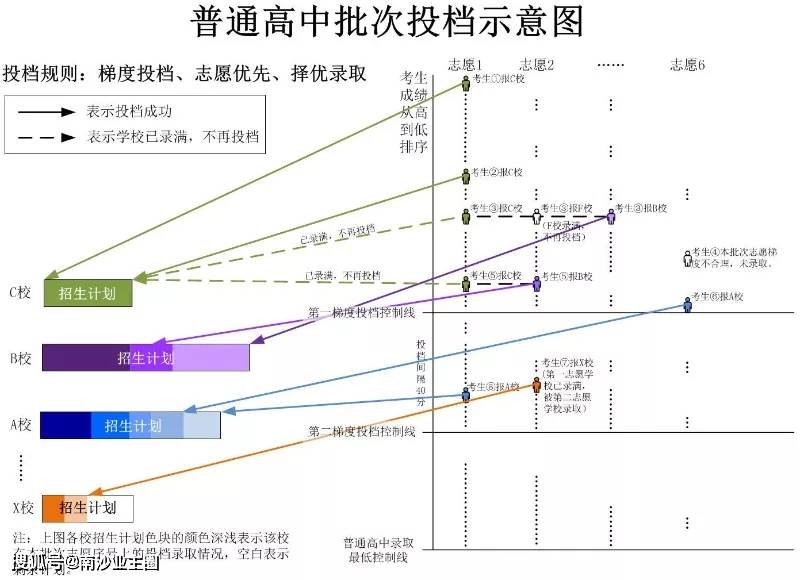 澳门一码一肖一特一中直播_高度协调策略执行_模拟版A9.2.2