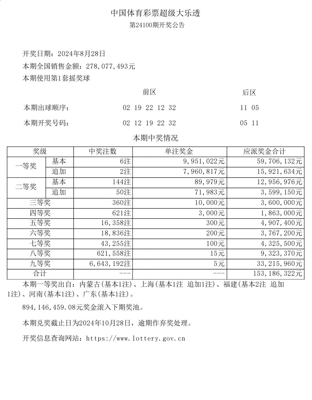 新澳门六开彩开奖结果近15期_深度分析解释落实_特别版D2.4.251