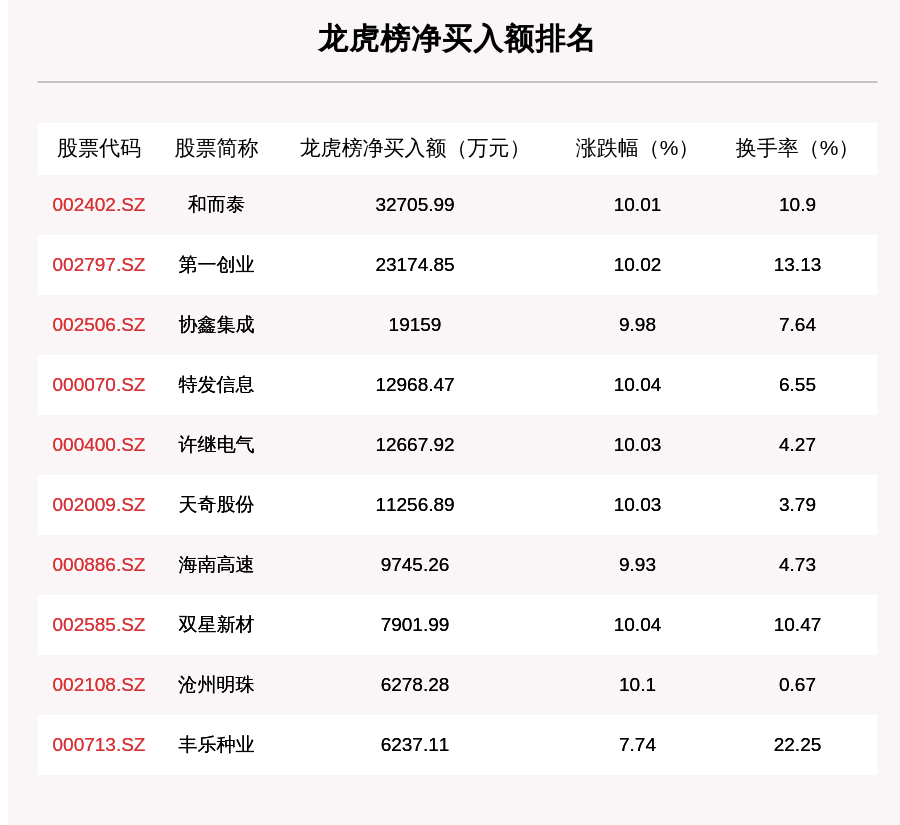 热点 第360页