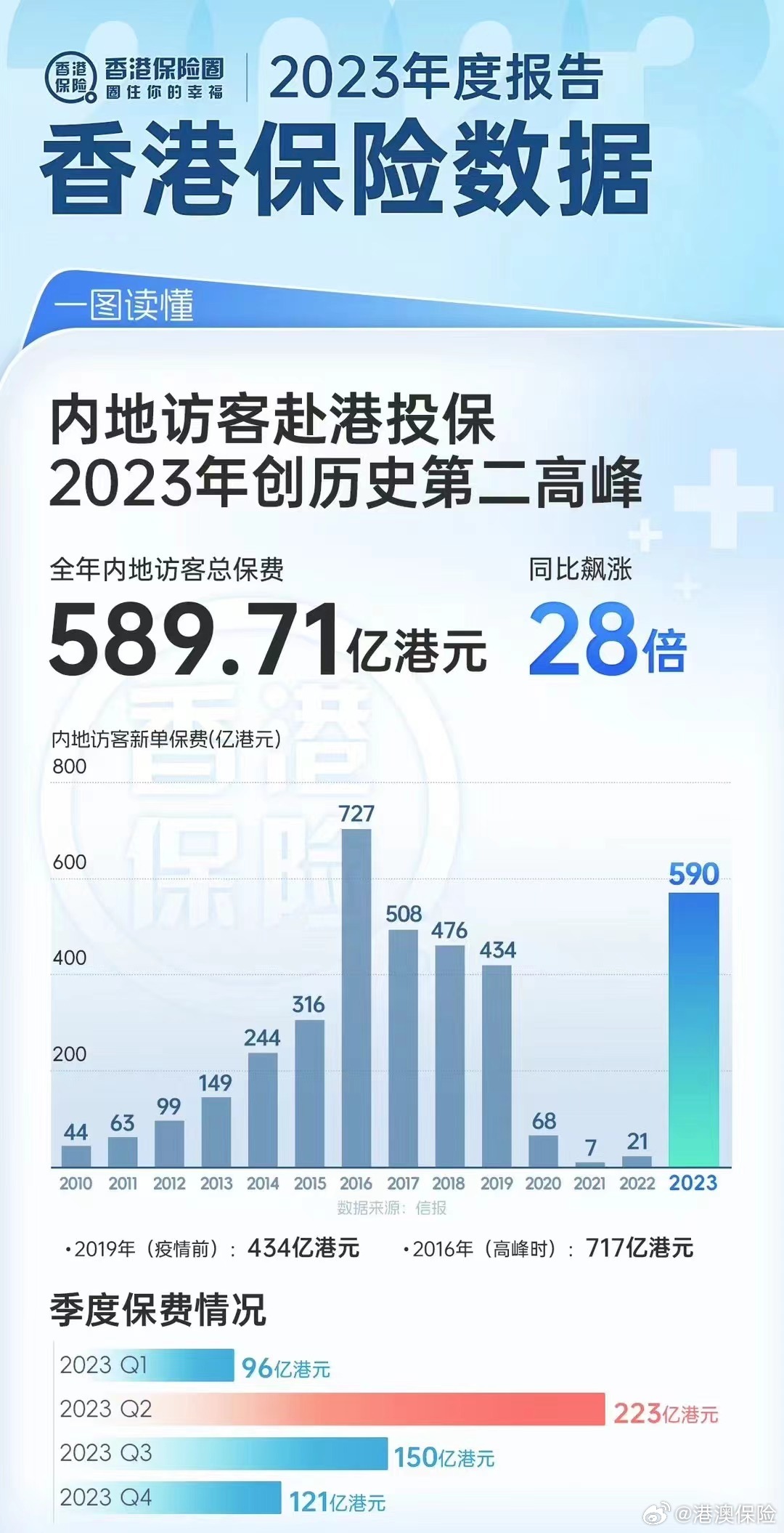 香港2023精准资料_统计数据解释落实_AR版M9.4.4