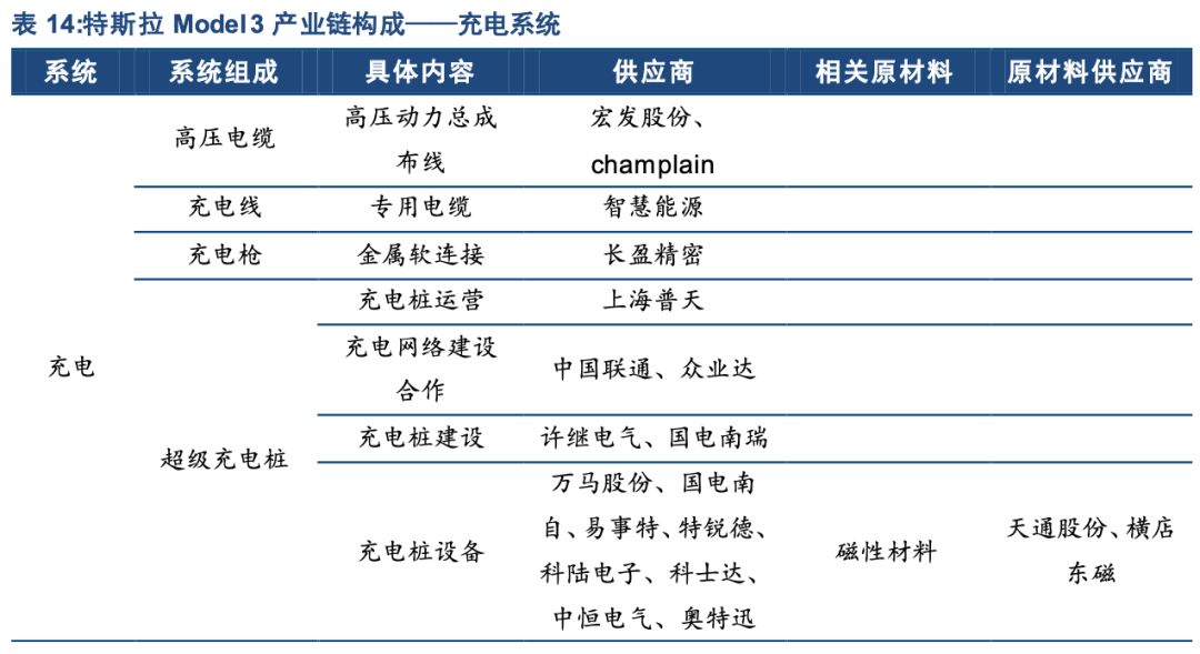 科技 第354页