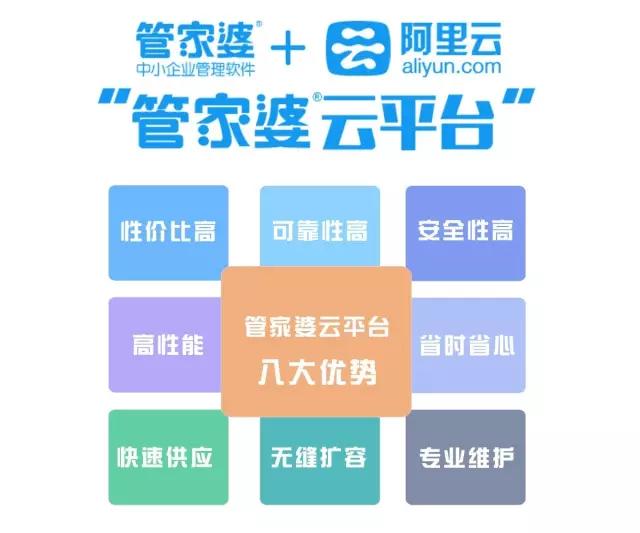 管家婆正版全年免费资料的优势_前瞻性战略落实探讨_网红版T1.9.779