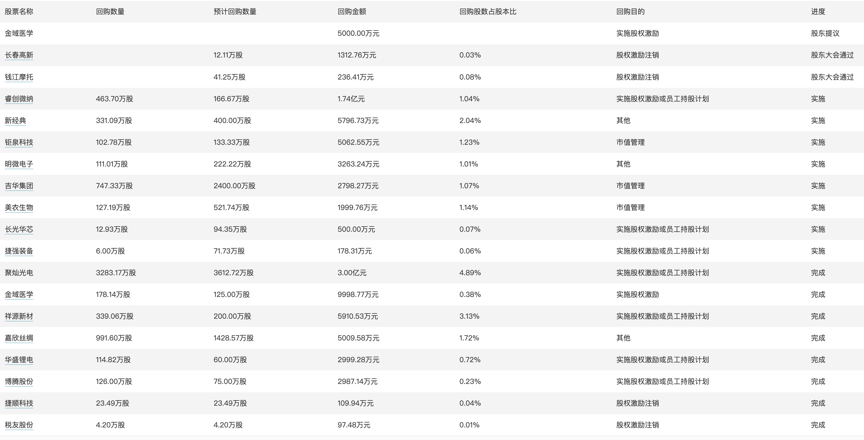 2024新奥历史开奖记录79期_综合性计划落实评估_豪华版P5.2.212