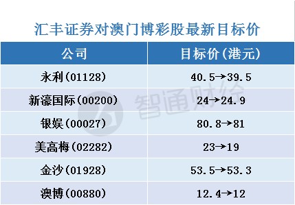 2024年新澳门天天开彩免费资料_数据分析解释落实_尊贵版L1.2.3