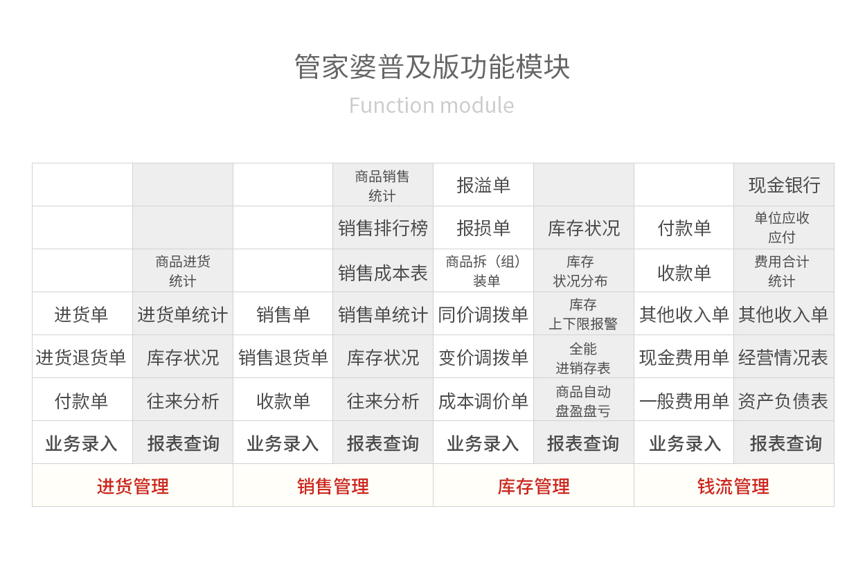 7777888888精准管家婆_前瞻性战略落实探讨_尊享版M2.3.82