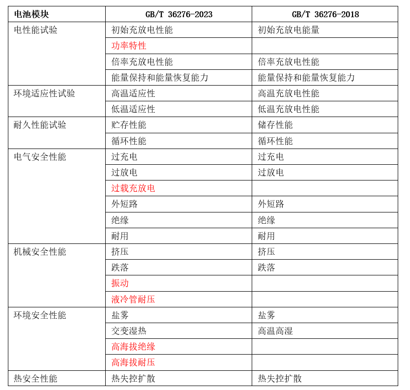 2024年新奥特开奖记录查询表_现状分析解释落实_网红版D9.8.637