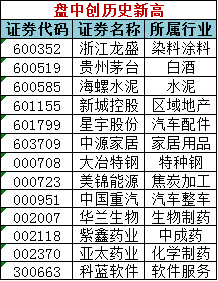 科技 第336页