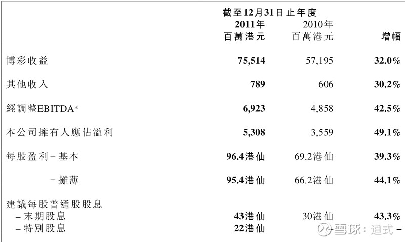 澳门精准一笑一码100%_数据资料解释落实_扩展版Q1.5.253