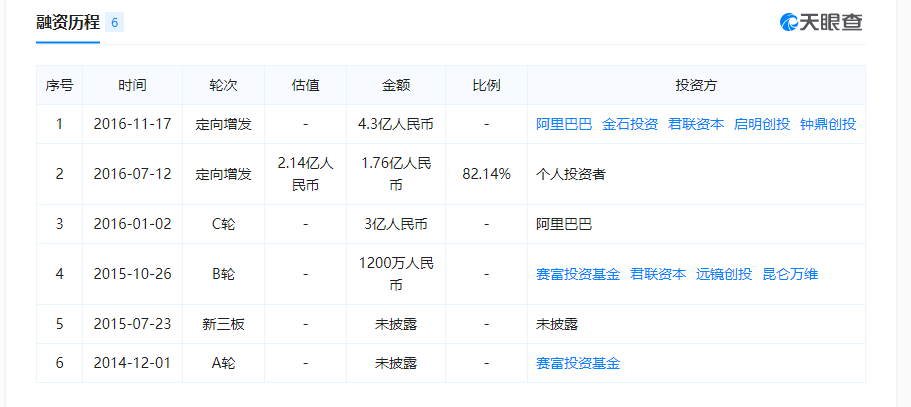 2024年香港今晚开奖028期_快速解答解释落实_网红版V2.5.3