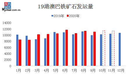 科技 第334页