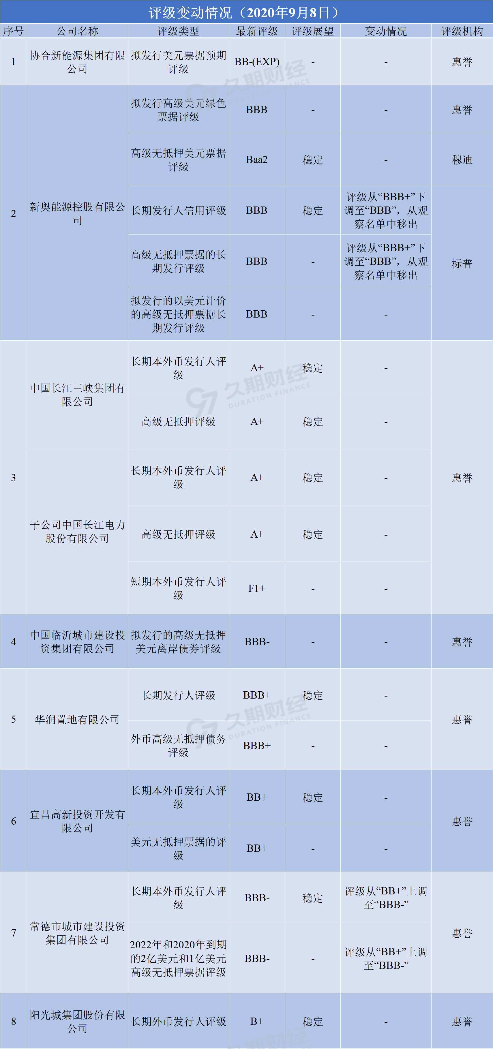 今日 第335页