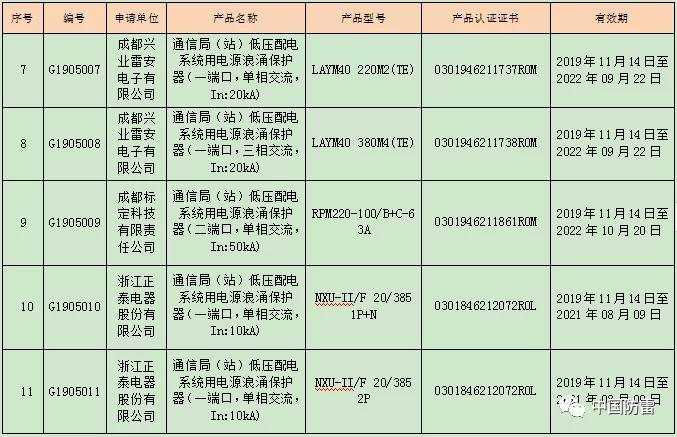 新澳好彩免费资料查询2024_符合性策略落实研究_影像版F2.3.7