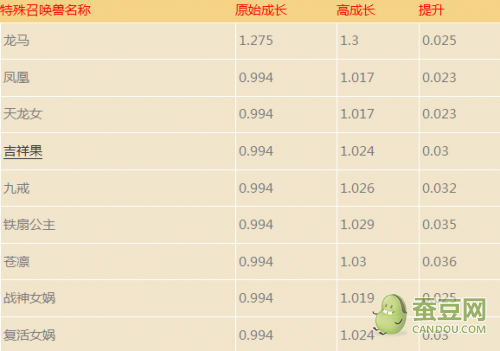 2024新奥正版资料免费大全_科学数据解释落实_手游版X6.8.64