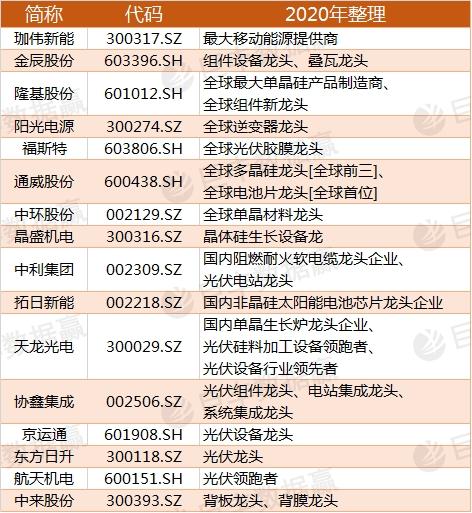 今日 第332页