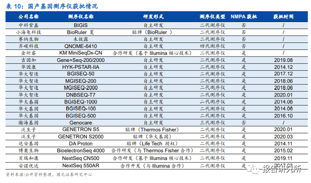 新奥资料免费精准2024生肖表_深度分析解释落实_至尊版O1.4.251