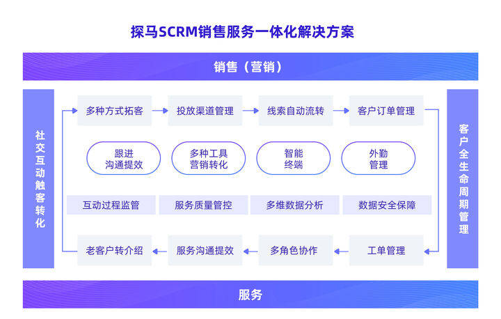 澳门一码一肖一特一中直播_未来解答解释落实_试用版Z1.3.2