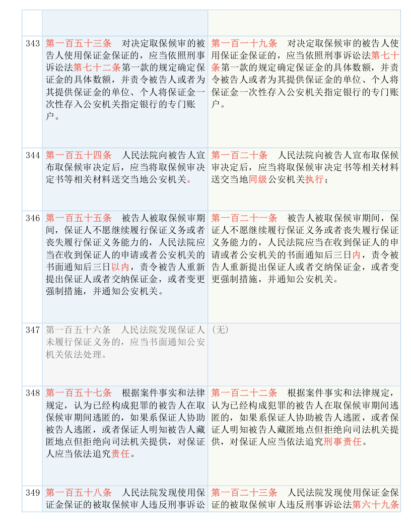 2023新澳门资料大全_现状解答解释落实_试用版O9.9.12