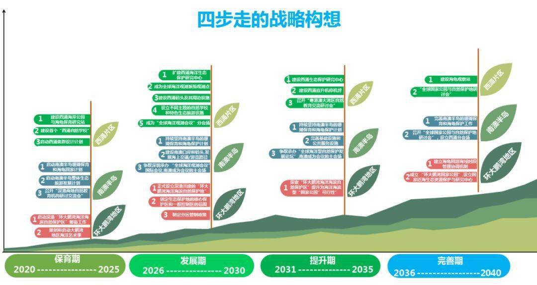 新奥精准免费资料提供_可持续发展实施探索_限量版M9.2.93