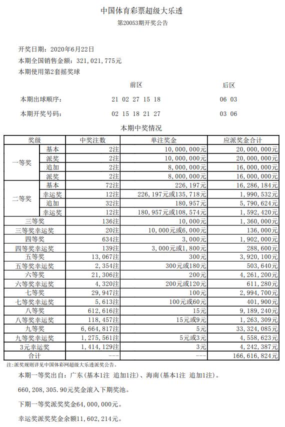 澳门六开彩开奖结果历史查询_最新正品解答落实_免费版Y9.9.1